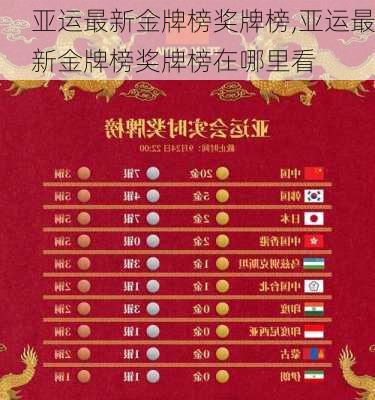 亚运最新金牌榜奖牌榜,亚运最新金牌榜奖牌榜在哪里看