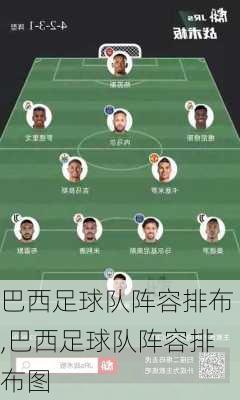 巴西足球队阵容排布,巴西足球队阵容排布图