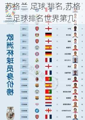 苏格兰 足球 排名,苏格兰足球排名世界第几