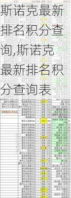 斯诺克最新排名积分查询,斯诺克最新排名积分查询表