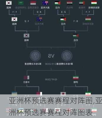 亚洲杯预选赛赛程对阵图,亚洲杯预选赛赛程对阵图表