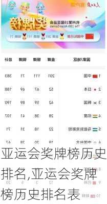 亚运会奖牌榜历史排名,亚运会奖牌榜历史排名表