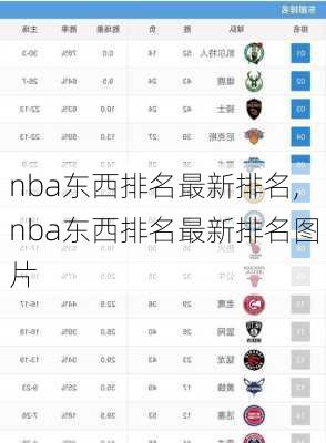 nba东西排名最新排名,nba东西排名最新排名图片