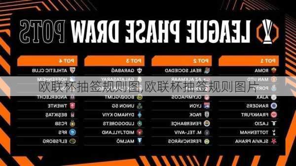 欧联杯抽签规则图,欧联杯抽签规则图片