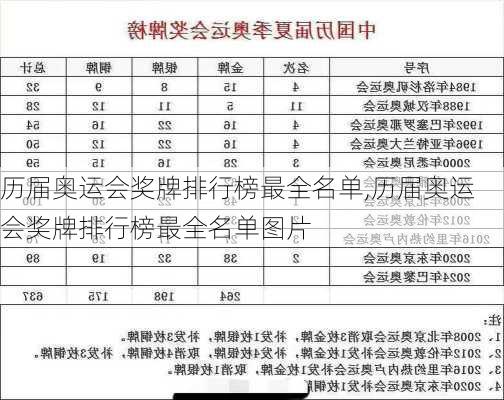 历届奥运会奖牌排行榜最全名单,历届奥运会奖牌排行榜最全名单图片
