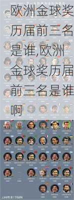 欧洲金球奖历届前三名是谁,欧洲金球奖历届前三名是谁啊