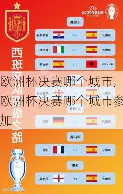 欧洲杯决赛哪个城市,欧洲杯决赛哪个城市参加