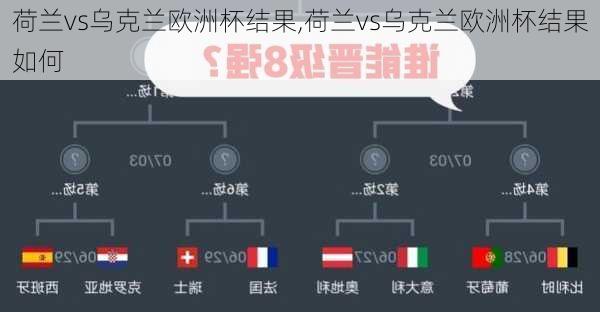 荷兰vs乌克兰欧洲杯结果,荷兰vs乌克兰欧洲杯结果如何