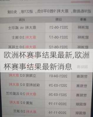 欧洲杯赛事结果最新,欧洲杯赛事结果最新消息