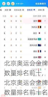 北京奥运会金牌数量排名前十,北京奥运会金牌数量排名前十名