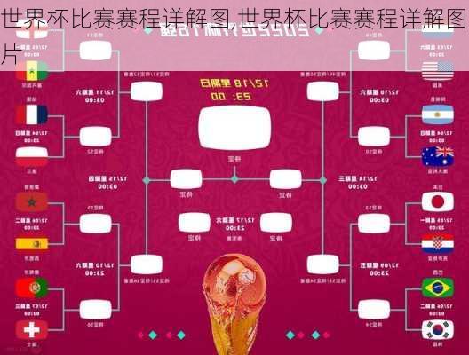 世界杯比赛赛程详解图,世界杯比赛赛程详解图片