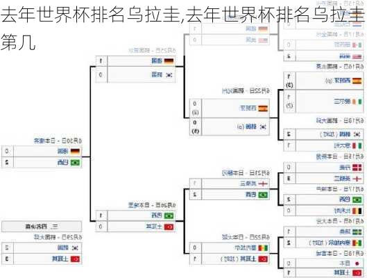 去年世界杯排名乌拉圭,去年世界杯排名乌拉圭第几