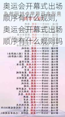 奥运会开幕式出场顺序有什么规则,奥运会开幕式出场顺序有什么规则吗