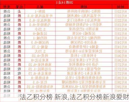 法乙积分榜 新浪,法乙积分榜新浪爱财