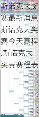 斯诺克大奖赛最新消息斯诺克大奖赛今天赛程,斯诺克大奖赛赛程表