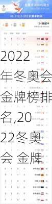 2022年冬奥会金牌榜排名,2022冬奥会 金牌