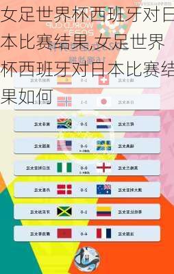 女足世界杯西班牙对日本比赛结果,女足世界杯西班牙对日本比赛结果如何