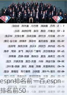 espn排名前一百,espn排名前50