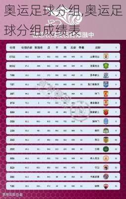 奥运足球分组,奥运足球分组成绩表