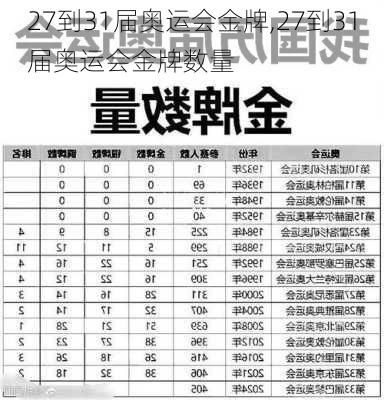 27到31届奥运会金牌,27到31届奥运会金牌数量