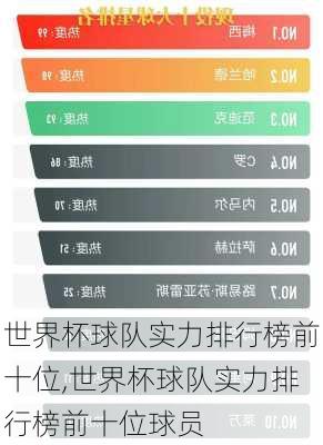 世界杯球队实力排行榜前十位,世界杯球队实力排行榜前十位球员