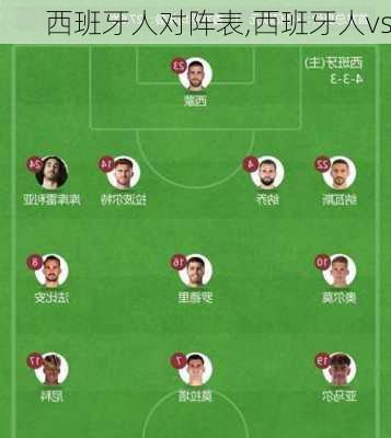 西班牙人对阵表,西班牙人vs