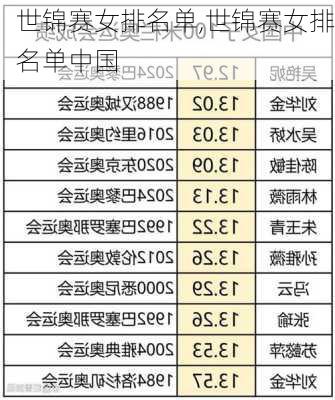 世锦赛女排名单,世锦赛女排名单中国