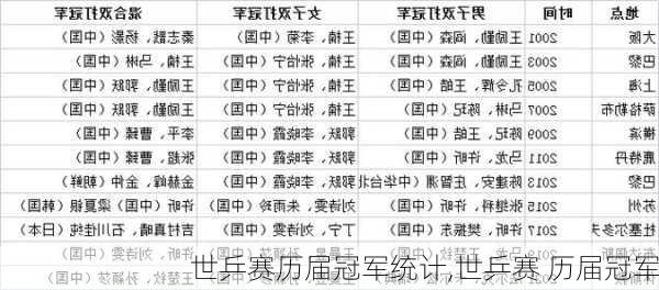 世乒赛历届冠军统计,世乒赛 历届冠军