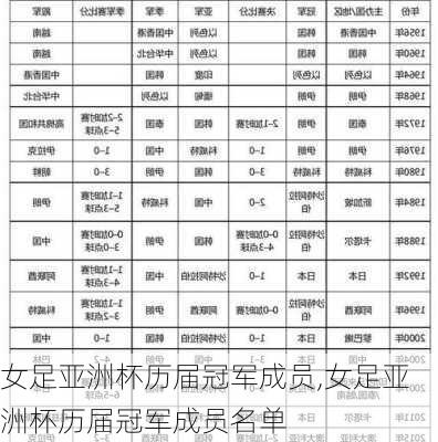 女足亚洲杯历届冠军成员,女足亚洲杯历届冠军成员名单