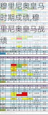 穆里尼奥皇马时期成绩,穆里尼奥皇马战绩
