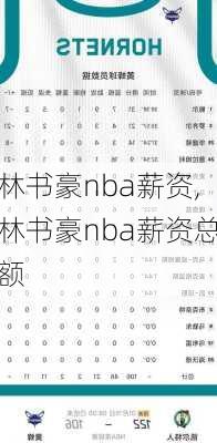 林书豪nba薪资,林书豪nba薪资总额