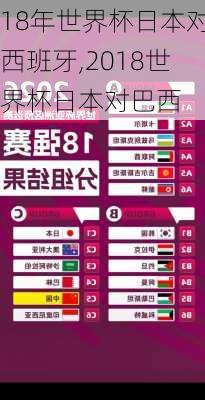 18年世界杯日本对西班牙,2018世界杯日本对巴西
