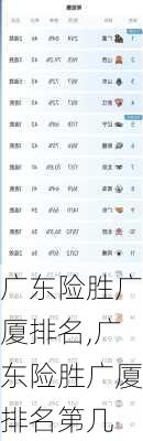 广东险胜广厦排名,广东险胜广厦排名第几