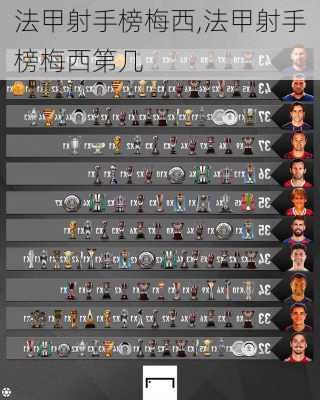 法甲射手榜梅西,法甲射手榜梅西第几