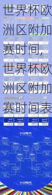 世界杯欧洲区附加赛时间,世界杯欧洲区附加赛时间表