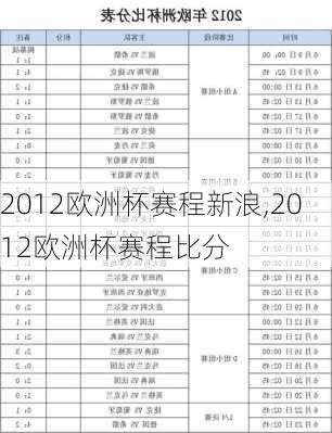 2012欧洲杯赛程新浪,2012欧洲杯赛程比分