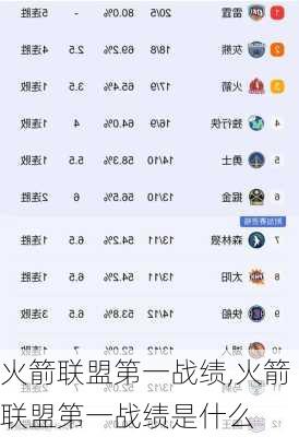 火箭联盟第一战绩,火箭联盟第一战绩是什么