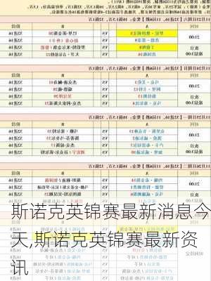 斯诺克英锦赛最新消息今天,斯诺克英锦赛最新资讯