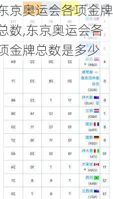 东京奥运会各项金牌总数,东京奥运会各项金牌总数是多少