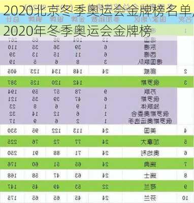 2020北京冬季奥运会金牌榜名单,2020年冬季奥运会金牌榜