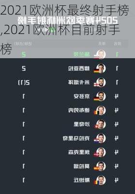 2021欧洲杯最终射手榜,2021欧洲杯目前射手榜