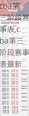 cba第三阶段赛事表,cba第三阶段赛事表最新