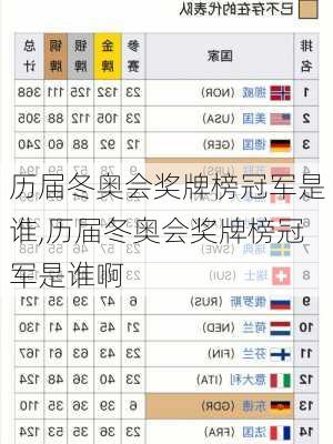 历届冬奥会奖牌榜冠军是谁,历届冬奥会奖牌榜冠军是谁啊