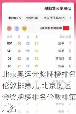 北京奥运会奖牌榜排名伦敦排第几,北京奥运会奖牌榜排名伦敦排第几名