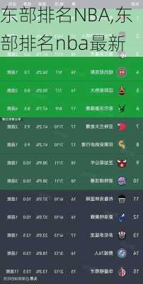 东部排名NBA,东部排名nba最新