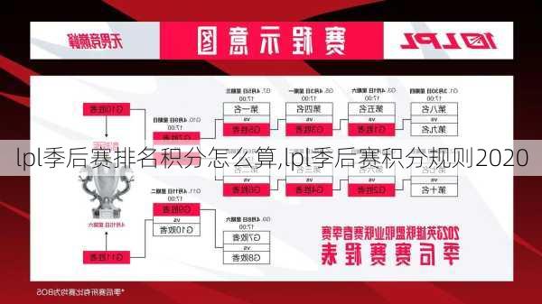 lpl季后赛排名积分怎么算,lpl季后赛积分规则2020