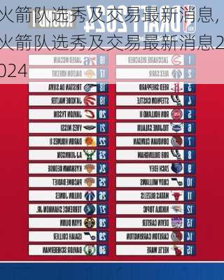 火箭队选秀及交易最新消息,火箭队选秀及交易最新消息2024
