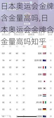 日本奥运会金牌含金量高吗,日本奥运会金牌含金量高吗知乎