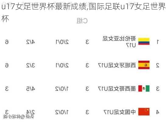 u17女足世界杯最新成绩,国际足联u17女足世界杯