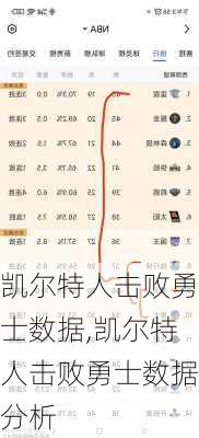 凯尔特人击败勇士数据,凯尔特人击败勇士数据分析